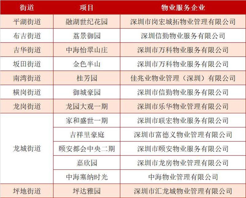 深圳家和世纪